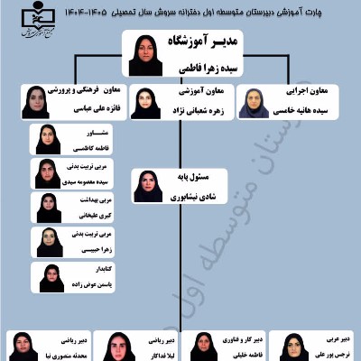 چارت اداری مدرسه